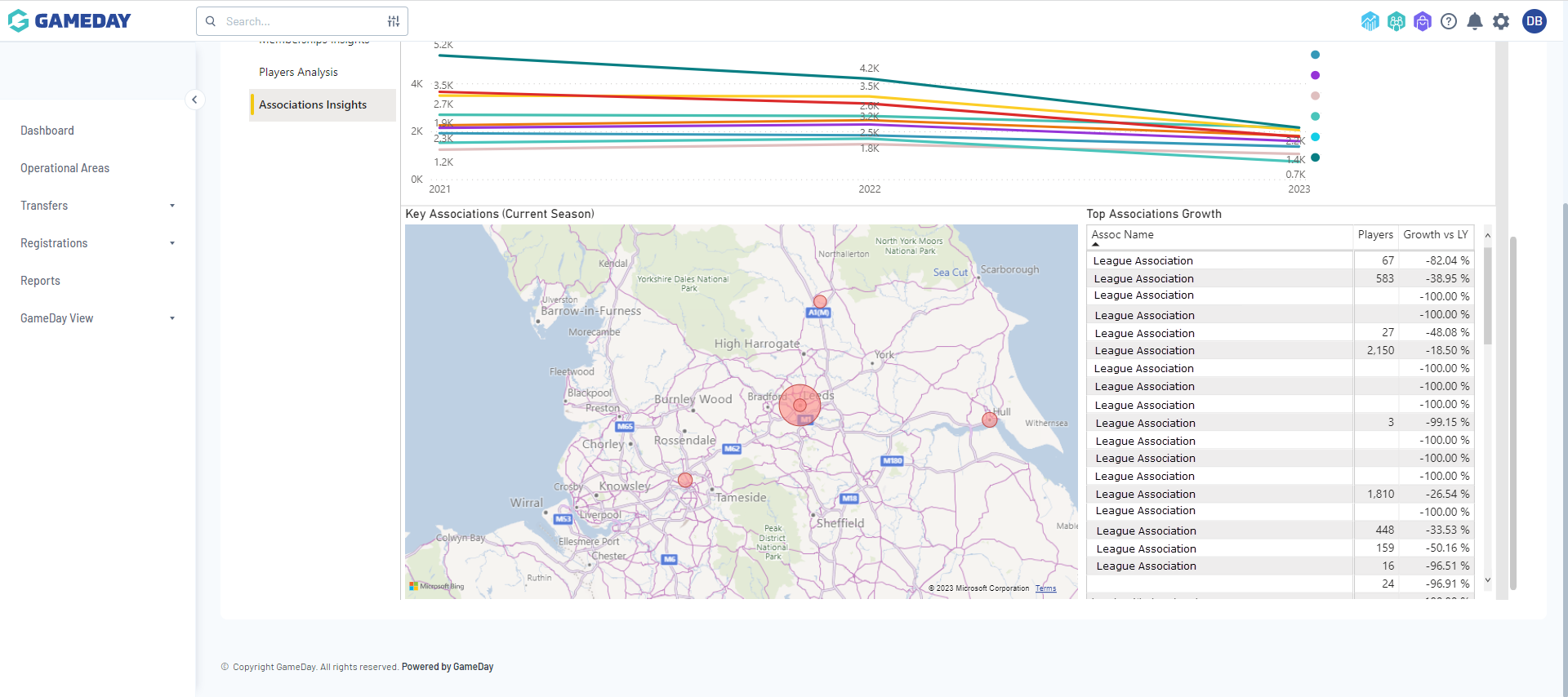 business-intelligence-real-time-insights-gameday